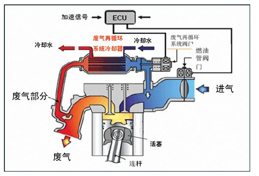 EGR廢氣再循環(huán)系統(tǒng).png EGR廢氣再循環(huán)系統(tǒng).png